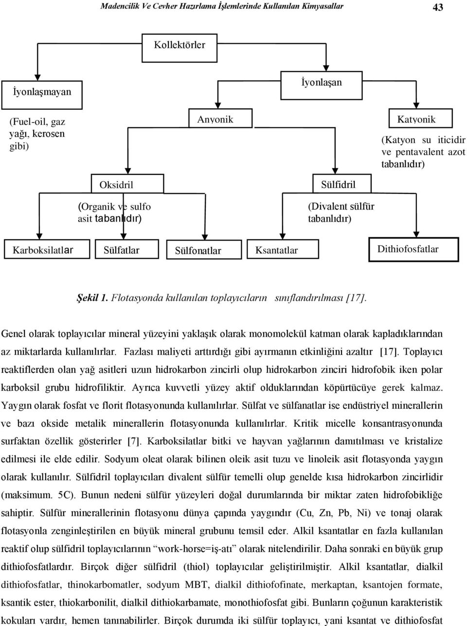 Flotasyonda kullanılan toplayıcıların sınıflandırılması [17]. Genel olarak toplayıcılar mineral yüzeyini yaklaşık olarak monomolekül katman olarak kapladıklarından az miktarlarda kullanılırlar.