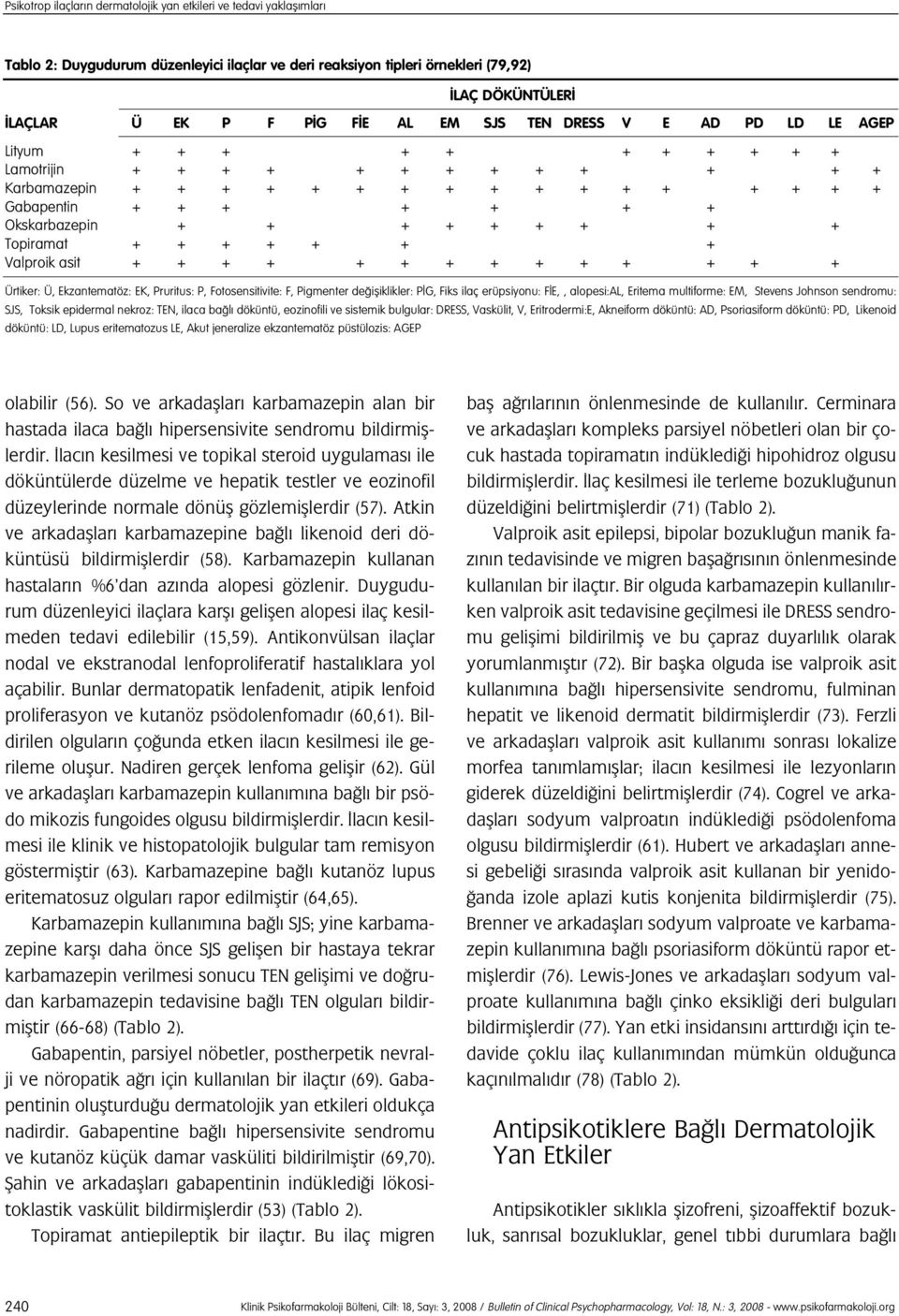 + + + Topiramat + + + + + + + Valproik asit + + + + + + + + + + + + + + Ürtiker: Ü, Ekzantematöz: EK, Pruritus: P, Fotosensitivite: F, Pigmenter de ifliklikler: P G, Fiks ilaç erüpsiyonu: F E,,