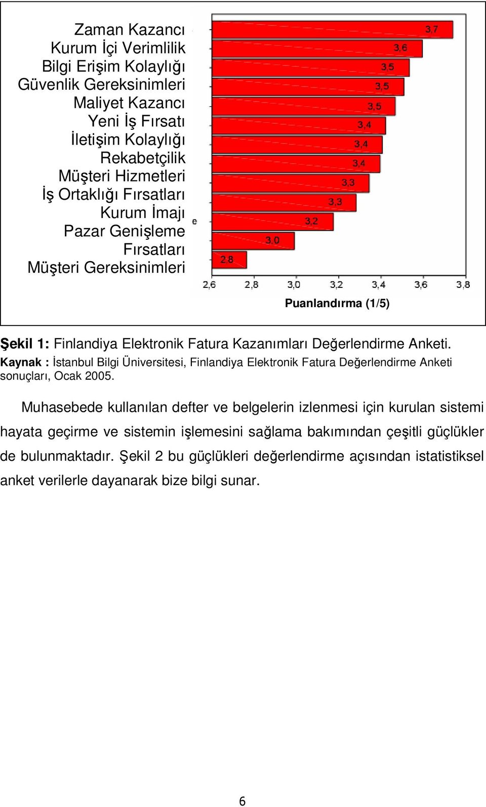 Kaynak : İstanbul Bilgi Üniversitesi, Finlandiya Elektronik Fatura Değerlendirme Anketi sonuçları, Ocak 2005.