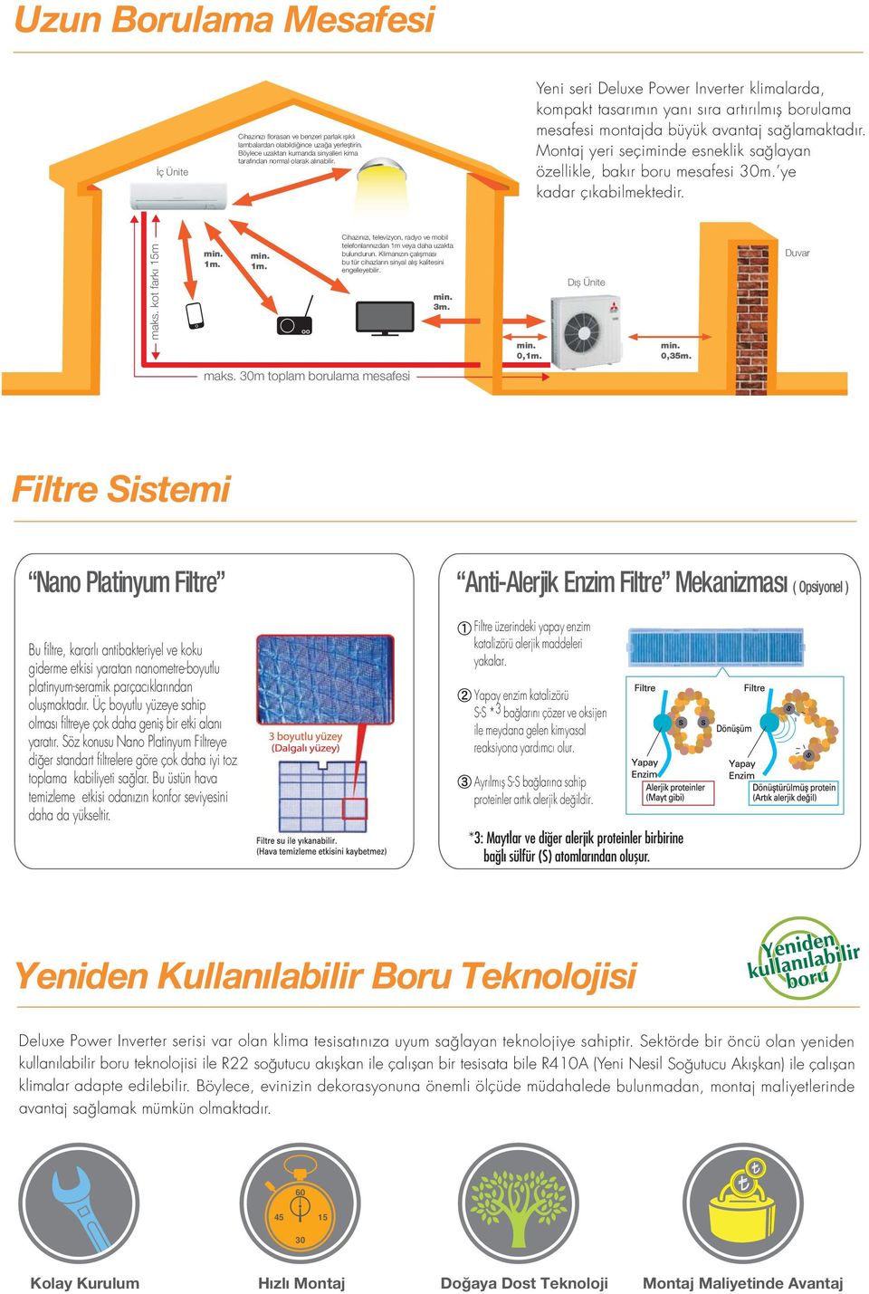 Montaj yeri seçiminde esneklik sağlayan özellikle, bakır boru mesafesi 30m. ye kadar çıkabilmektedir. maks. kot farkı 15m 1m.