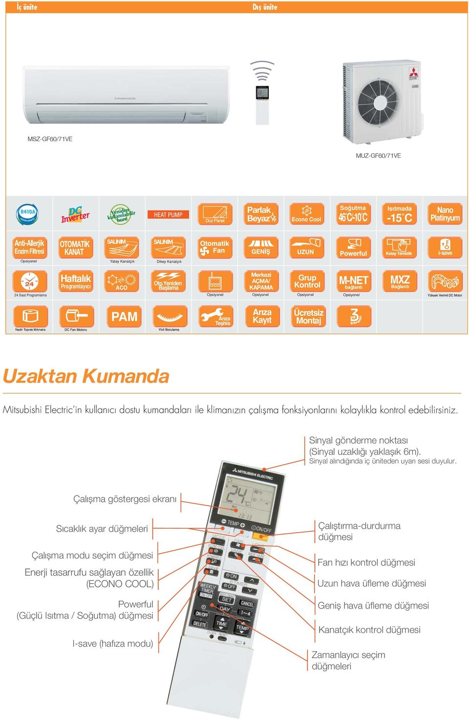 Yeniden Başlama Merkezi ÇM/ KPM Grup Kontrol M-NET bağlantı MXZ Bağlantı PM rıza Teşhis rıza Kayıt Ücretsiz Montaj Uzaktan Kumanda Mitsubishi Electric in kullanıcı dostu kumandaları ile klimanızın