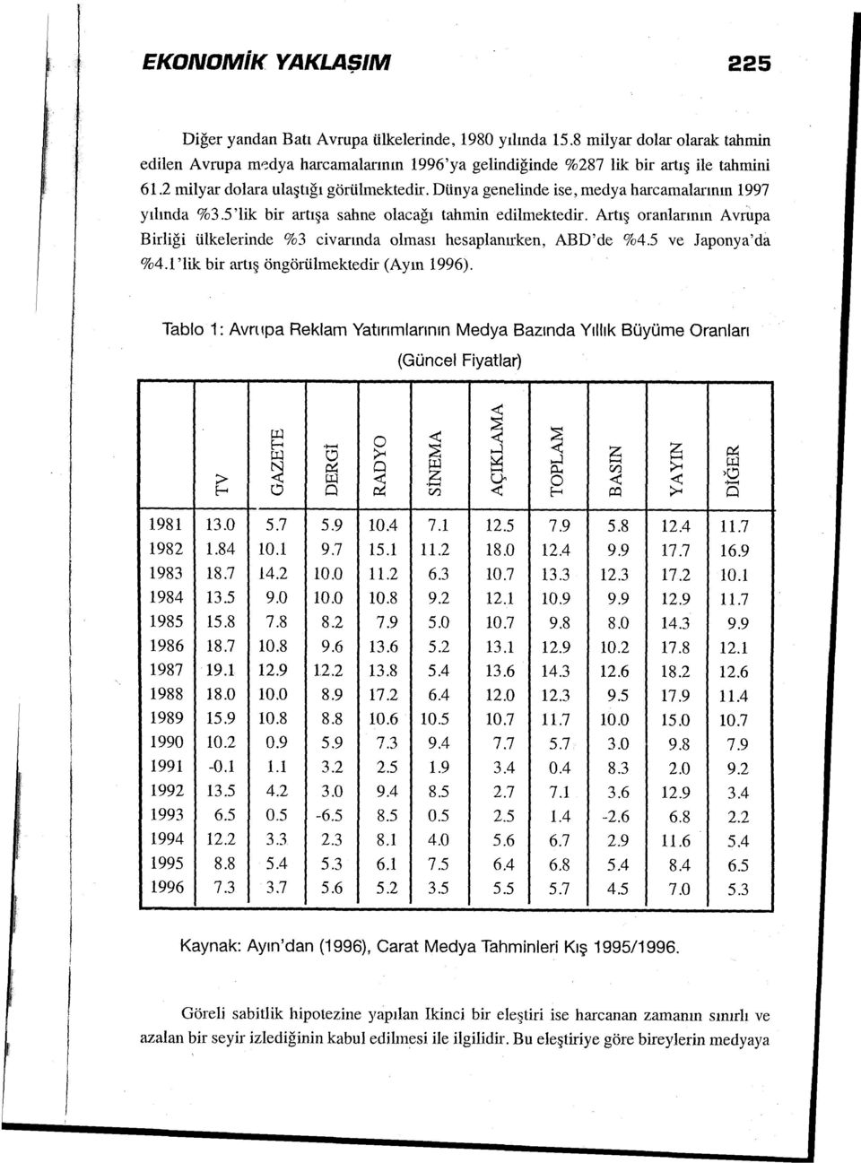 Artış oranlarının Avrupa Birliği ülkelerinde %3 civarında olması hesaplanırken, ABD'de %4.5 ve Japonya'da %4.1 'lik bir artış öngörülmektedir (Ayın 1996).