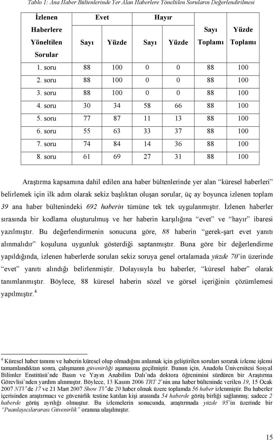 soru 61 69 27 31 88 100 Araştırma kapsamına dahil edilen ana haber bültenlerinde yer alan küresel haberleri belirlemek için ilk adım olarak sekiz başlıktan oluşan sorular, üç ay boyunca izlenen