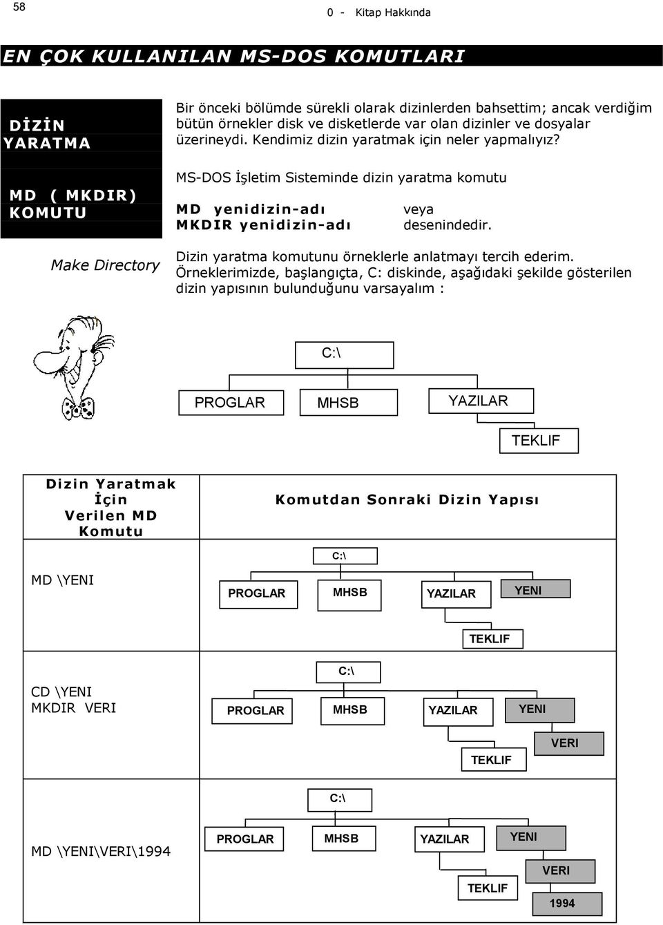 MS-DOS İşletim Sisteminde dizin yaratma komutu MD yenidizin-adı MKDIR yenidizin-adı veya desenindedir. Dizin yaratma komutunu örneklerle anlatmayı tercih ederim.