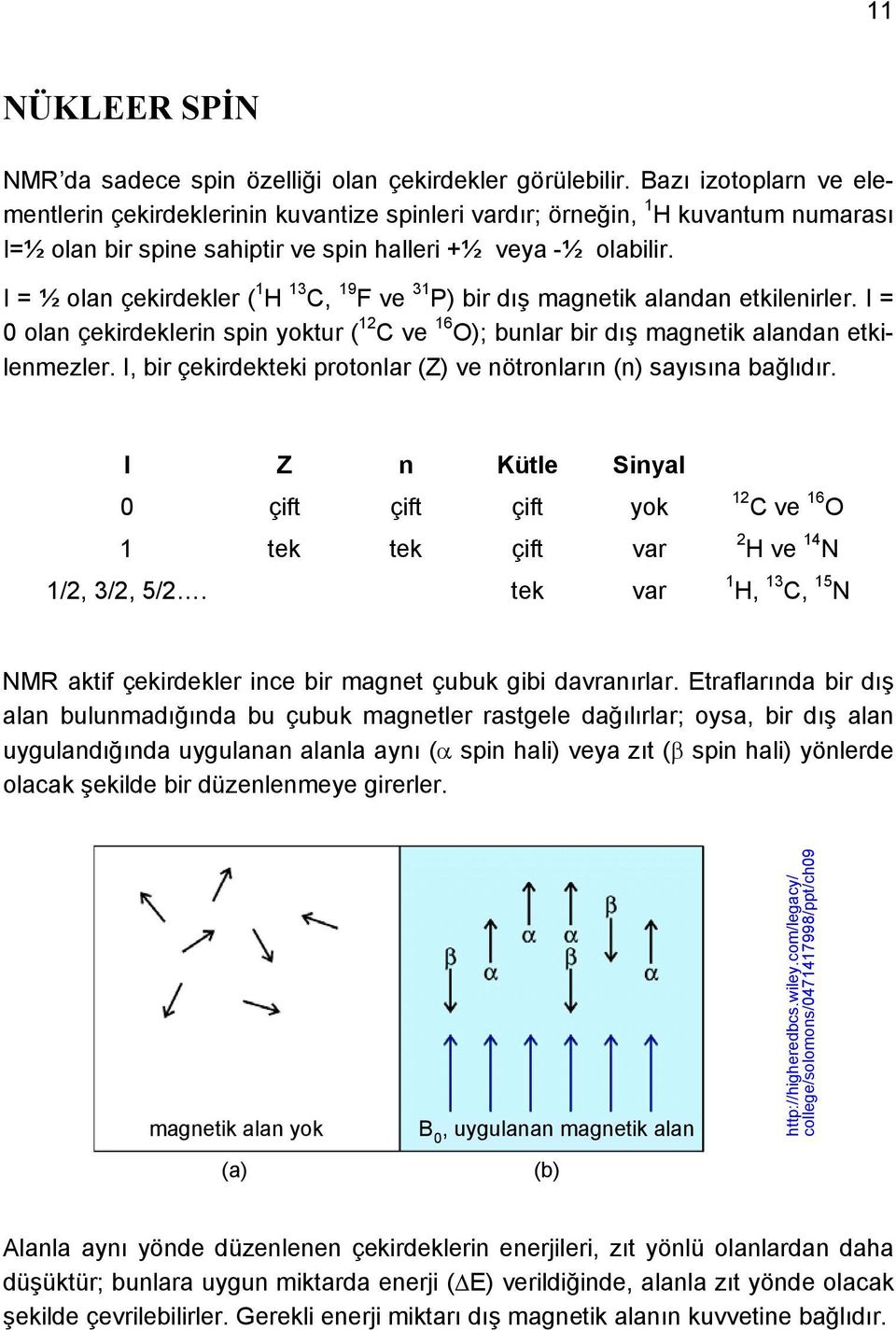 I = ½ olan çekirdekler ( 1 H 13 C, 19 F ve 31 P) bir dış magnetik alandan etkilenirler. I = 0 olan çekirdeklerin spin yoktur ( 12 C ve 16 O); bunlar bir dış magnetik alandan etkilenmezler.