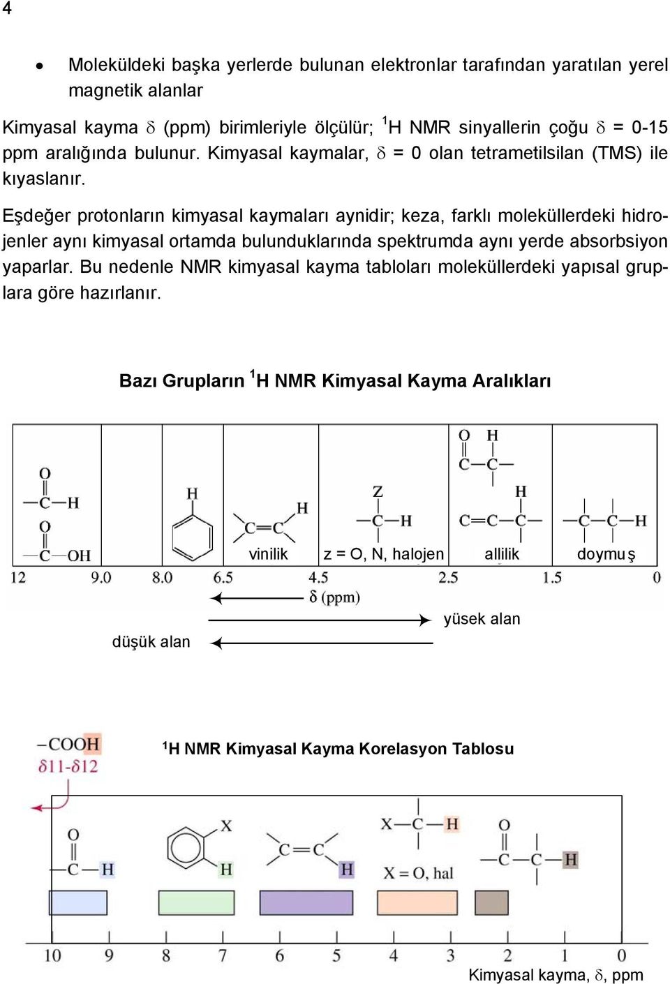 Eşdeğer protonların kimyasal kaymaları aynidir; keza, farklı moleküllerdeki hidrojenler aynı kimyasal ortamda bulunduklarında spektrumda aynı yerde absorbsiyon yaparlar.