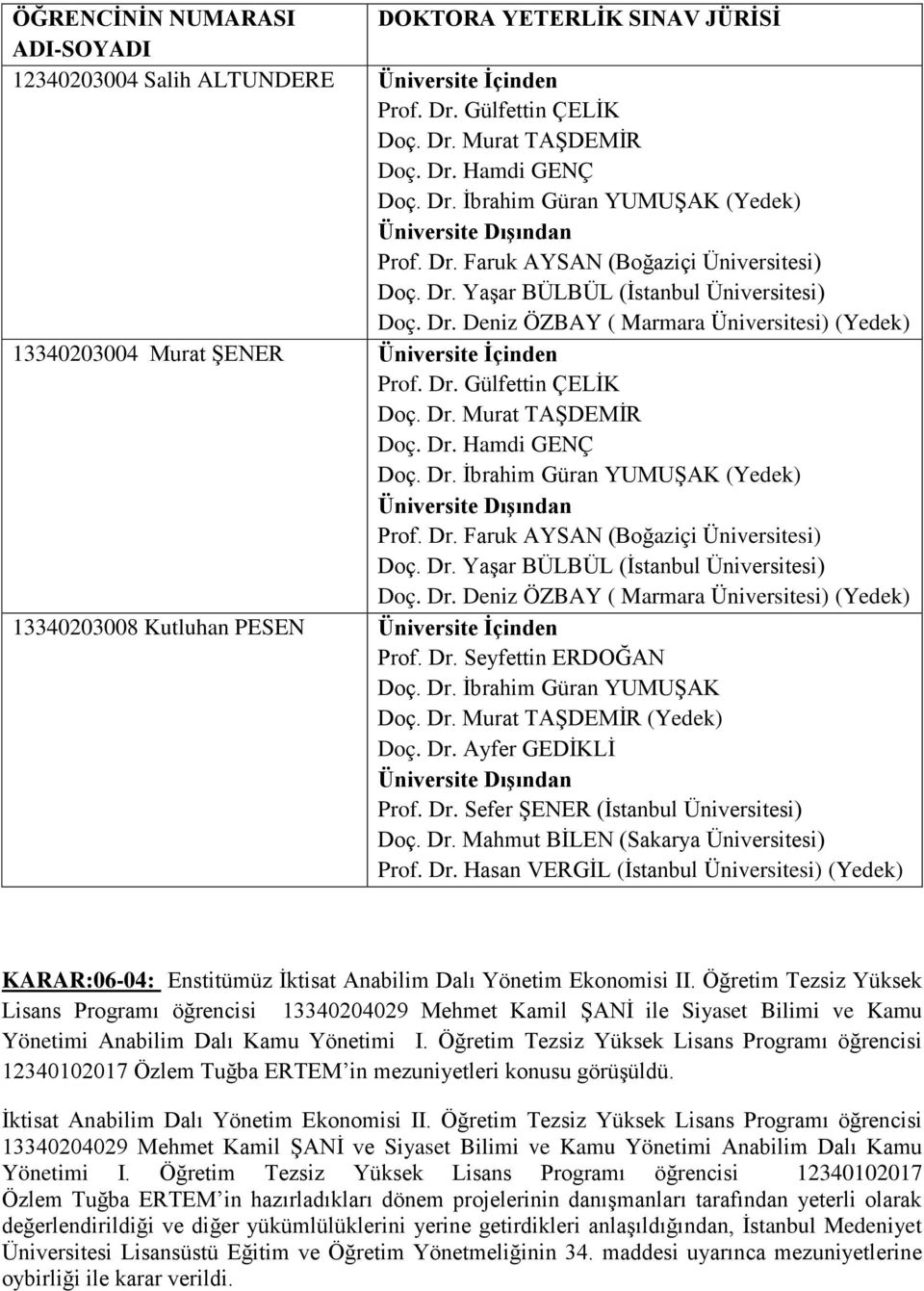 Dr. Deniz ÖZBAY ( Marmara Üniversitesi) (Yedek) 13340203008 Kutluhan PESEN Üniversite İçinden Prof. Dr. Seyfettin ERDOĞAN Doç. Dr. İbrahim Güran YUMUŞAK (Yedek) Doç. Dr. Ayfer GEDİKLİ Prof. Dr. Sefer ŞENER (İstanbul Üniversitesi) Doç.