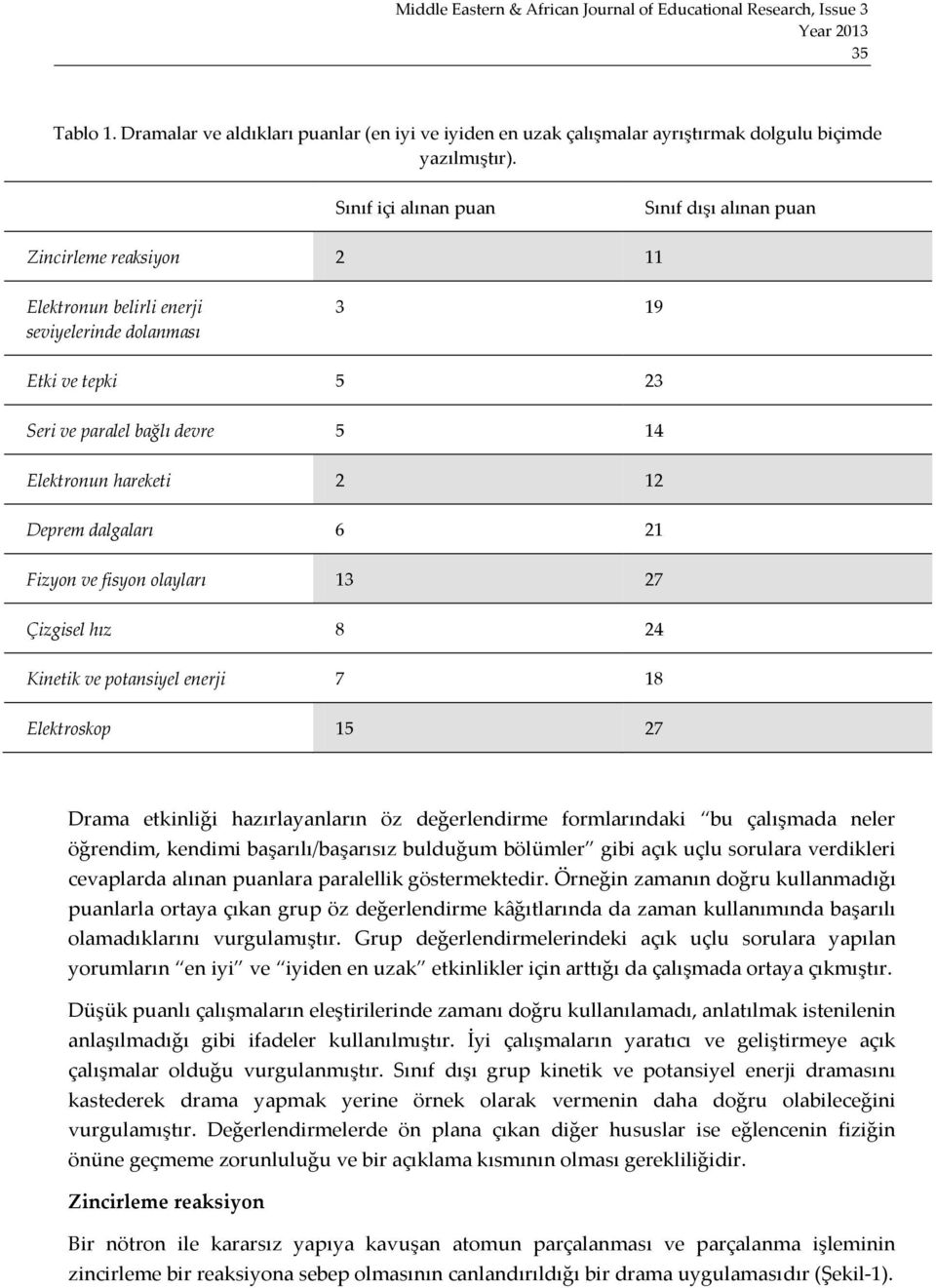 12 Deprem dalgaları 6 21 Fizyon ve fisyon olayları 13 27 Çizgisel hız 8 24 Kinetik ve potansiyel enerji 7 18 Elektroskop 15 27 Drama etkinliği hazırlayanların öz değerlendirme formlarındaki bu