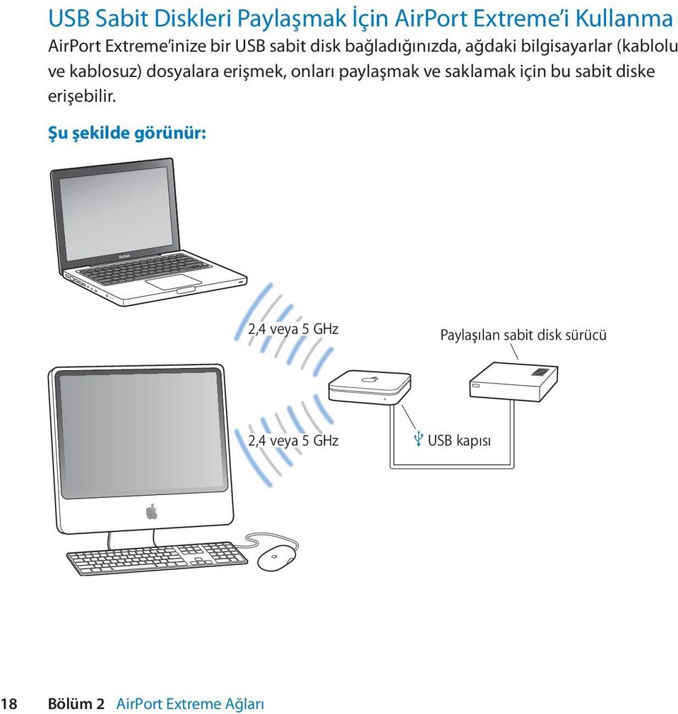 onları paylaşmak ve saklamak için bu sabit diske erişebilir.