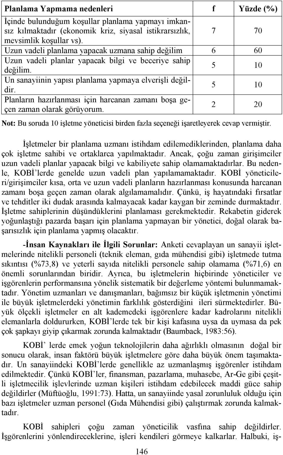 5 10 Planların hazırlanması için harcanan zamanı boşa geçen zaman olarak görüyorum. 2 20 Not: Bu soruda 10 işletme yöneticisi birden fazla seçeneği işaretleyerek cevap vermiştir.