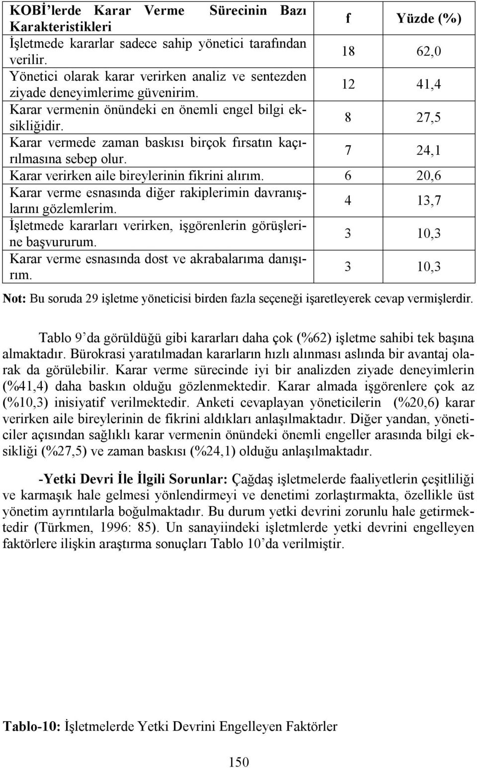 8 27,5 Karar vermede zaman baskısı birçok fırsatın kaçırılmasına sebep olur. 7 24,1 Karar verirken aile bireylerinin fikrini alırım.