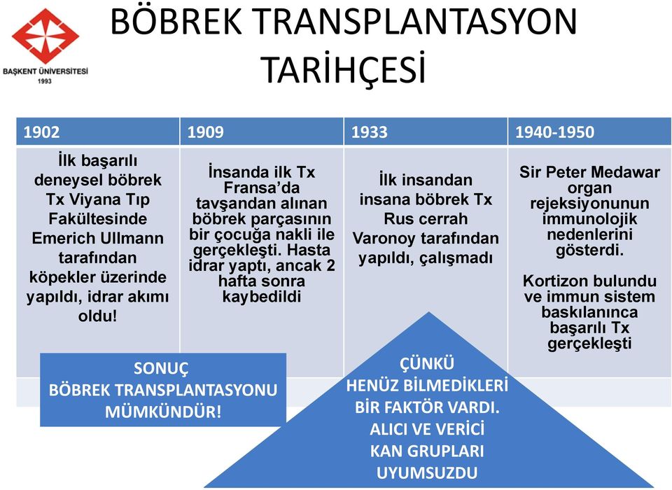 Hasta idrar yaptı, ancak 2 hafta sonra kaybedildi SONUÇ BÖBREK TRANSPLANTASYONU MÜMKÜNDÜR!