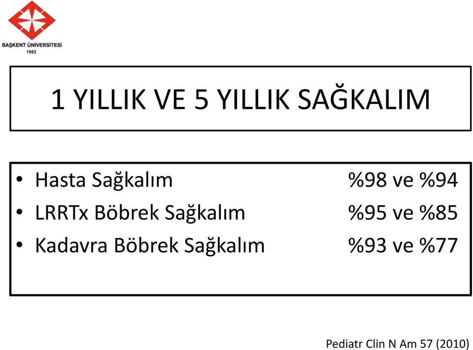 Sağkalım %95 ve %85 Kadavra Böbrek