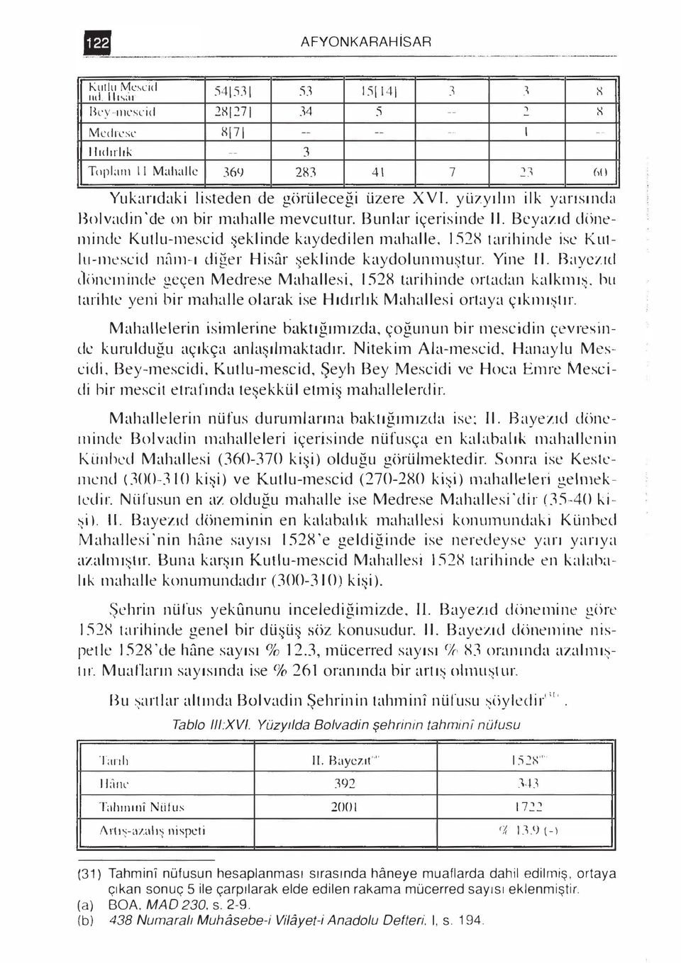 yüzyılın ilk ya rısınchı Bolvadin \ie on bir mahalle mevcuttur. Bunlar içerisinde 11. B cyazıd döneminde Kutlu-nıescid şeklinde kaydedilen mahalle.