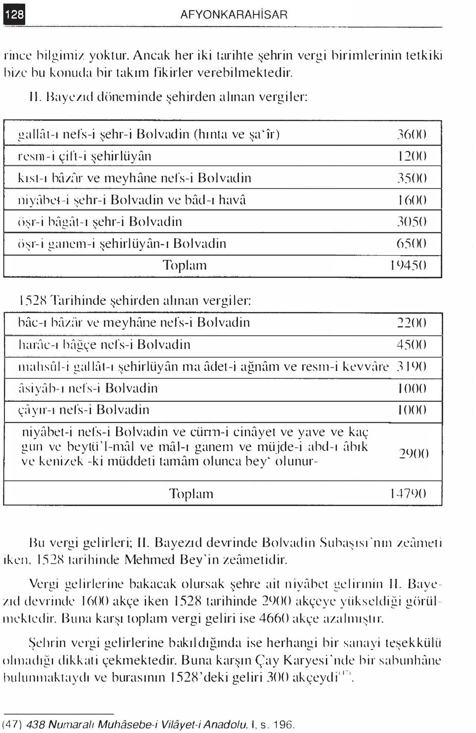 !.!a11 1t-ı nefs-i sehr- i Bolvadin (hı nta ve sa 'ir) L ' ' rcsnı -i c;ift-i şehirlüyan kıst-ı hfu,fır ve meyhane nefs-i Bolvadin ııiy;\bc{-i ehr-i Bolvadin ve bad-ı hava i)sr-i b \!