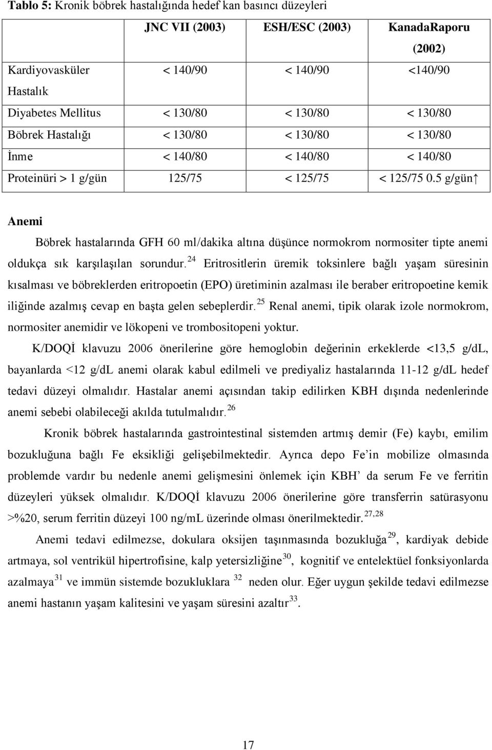 5 g/gün Anemi Böbrek hastalarında GFH 60 ml/dakika altına düşünce normokrom normositer tipte anemi oldukça sık karşılaşılan sorundur.