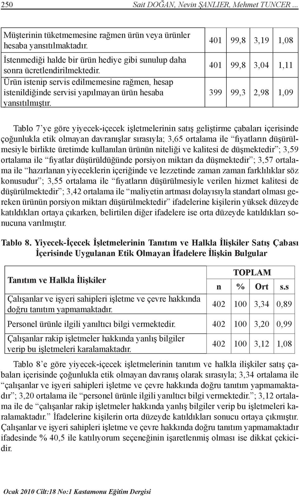 401 99,8 3,19 1,08 401 99,8 3,04 1,11 399 99,3 2,98 1,09 Tablo 7 ye göre yiyecek-içecek işletmelerinin satış geliştirme çabaları içerisinde çoğunlukla etik olmayan davranışlar sırasıyla; 3,65