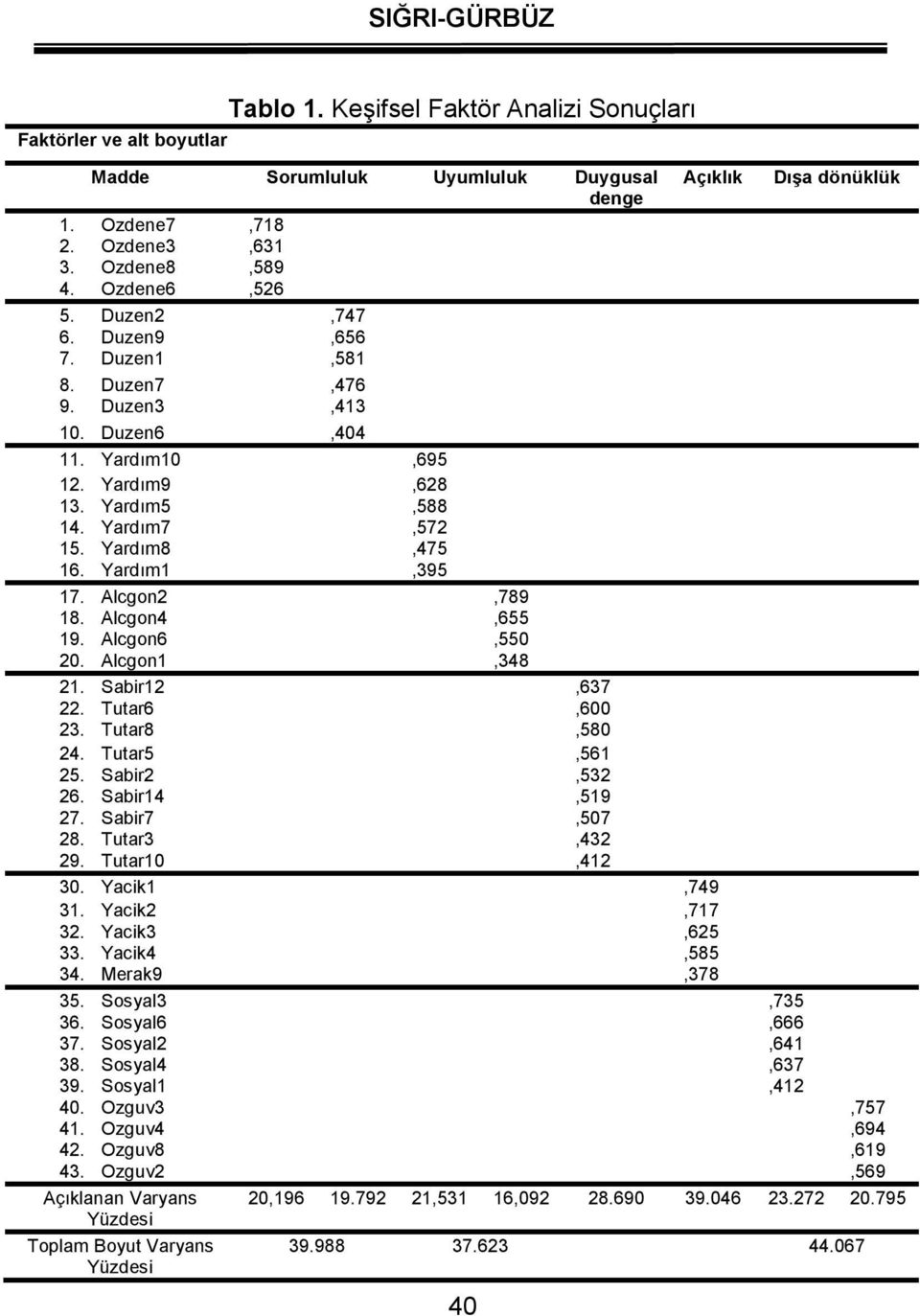 Alcgon4,655 19. Alcgon6,550 20. Alcgon1,348 21. Sabir12,637 22. Tutar6,600 23. Tutar8,580 24. Tutar5,561 25. Sabir2,532 26. Sabir14,519 27. Sabir7,507 28. Tutar3,432 29. Tutar10,412 30. Yacik1,749 31.