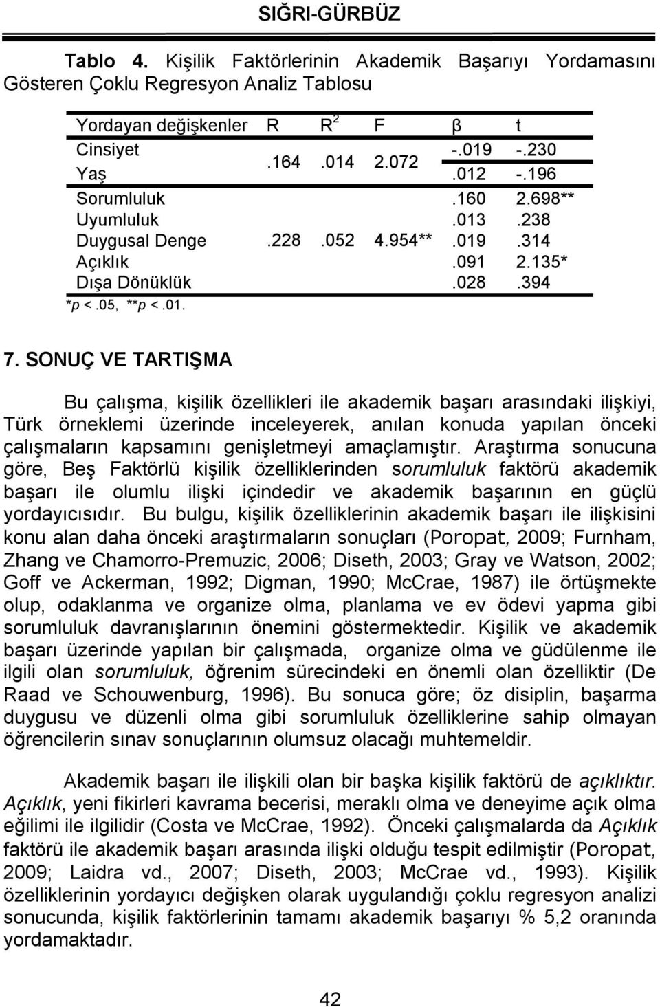 SONUÇ VE TARTIŞMA Bu çalışma, kişilik özellikleri ile akademik başarı arasındaki ilişkiyi, Türk örneklemi üzerinde inceleyerek, anılan konuda yapılan önceki çalışmaların kapsamını genişletmeyi