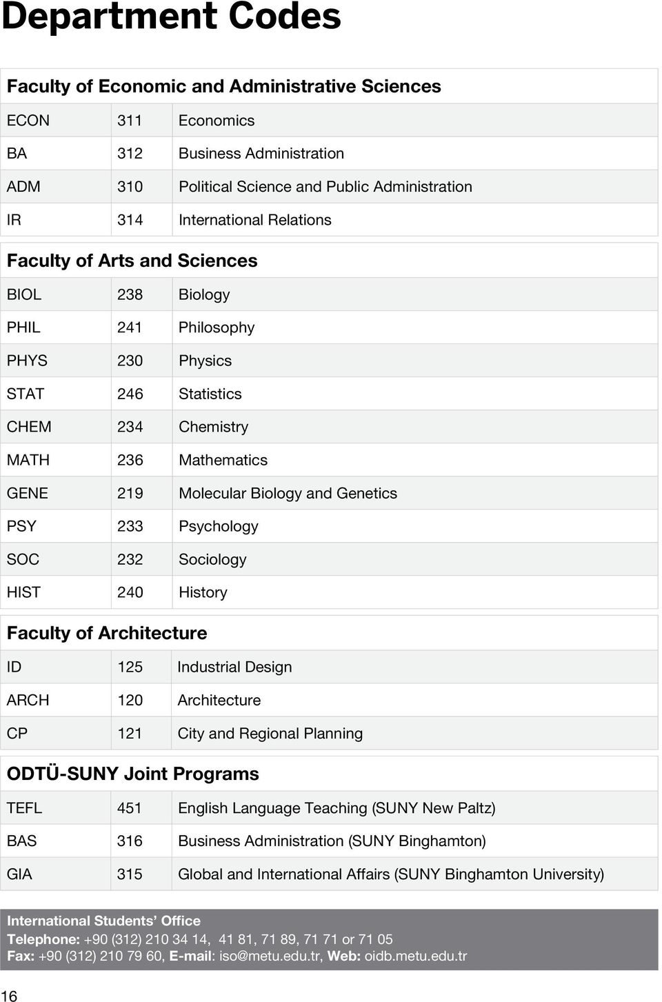 Psychology SOC 232 Sociology HIST 240 History Faculty of Architecture ID 125 Industrial Design ARCH 120 Architecture CP 121 City and Regional Planning ODTÜ-SUNY Joint Programs TEFL 451 English