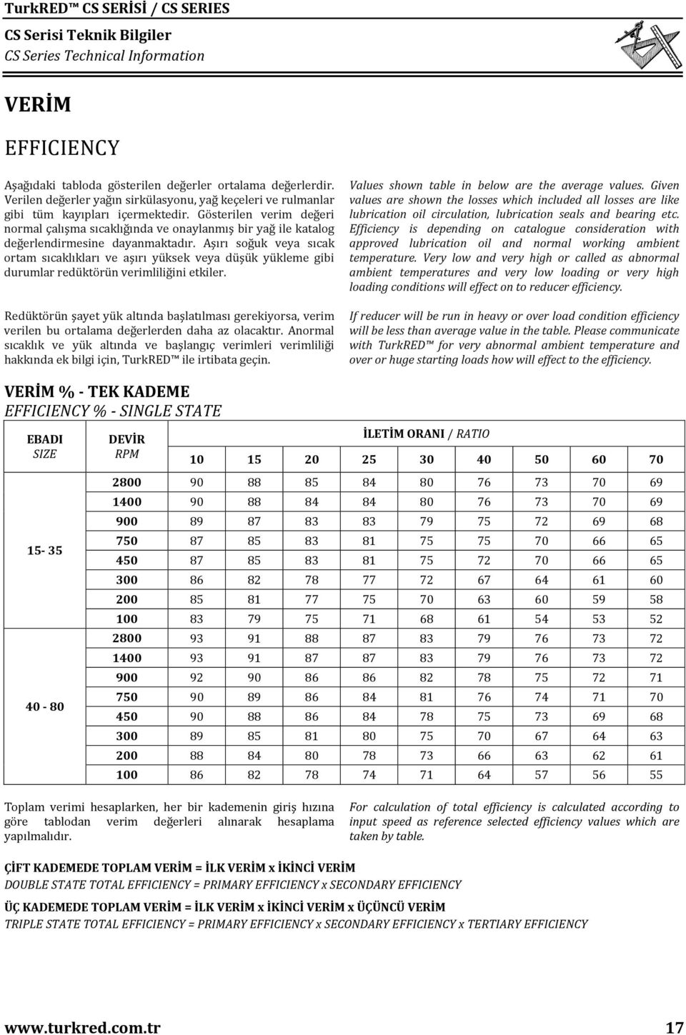 Gösterilen verim değeri normal çalışma sıcaklığında ve onaylanmış bir yağ ile katalog değerlendirmesine dayanmaktadır.