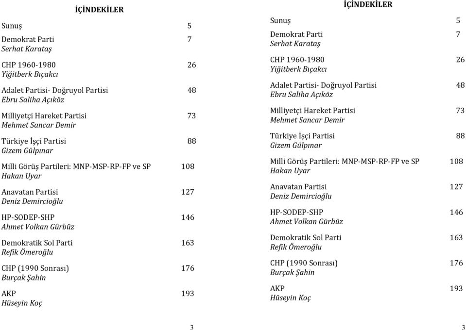 Ömeroğlu CHP (1990 Sonrası) 176 Burçak Şahin AKP 193 Hüseyin Koç   Ömeroğlu CHP (1990 Sonrası) 176 Burçak Şahin AKP 193 Hüseyin Koç 3 3