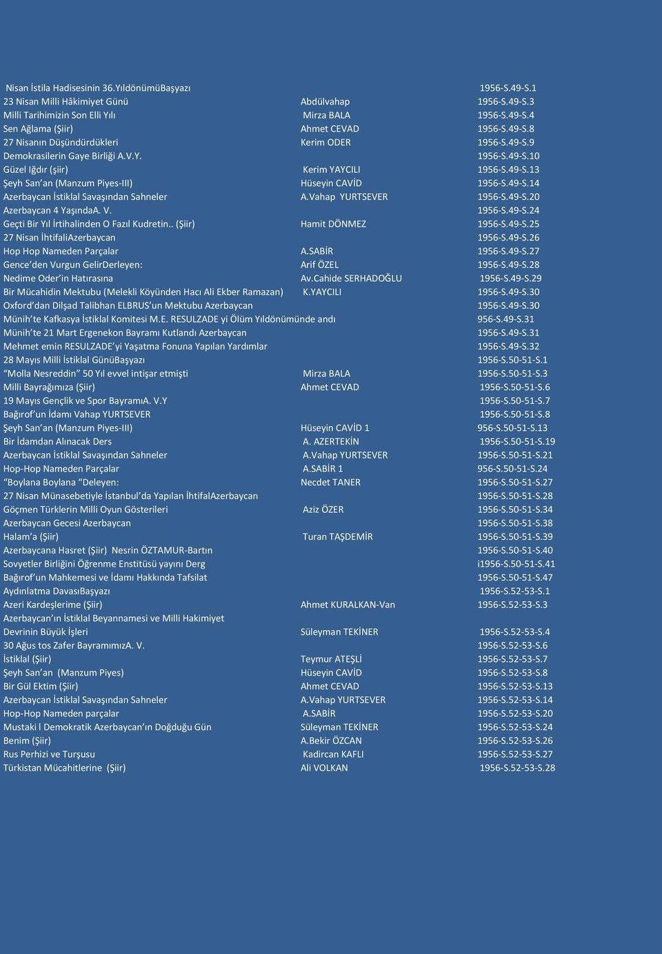 49-S.14 Azerbaycan İstiklal Savaşından Sahneler A.Vahap YURTSEVER 1956-S.49-S.20 Azerbaycan 4 YaşındaA. V. 1956-S.49-S.24 Geçti Bir Yıl İrtihalinden O Fazıl Kudretin.. (Şiir) Hamit DÖNMEZ 1956-S.49-S.25 27 Nisan İhtifaliAzerbaycan 1956-S.