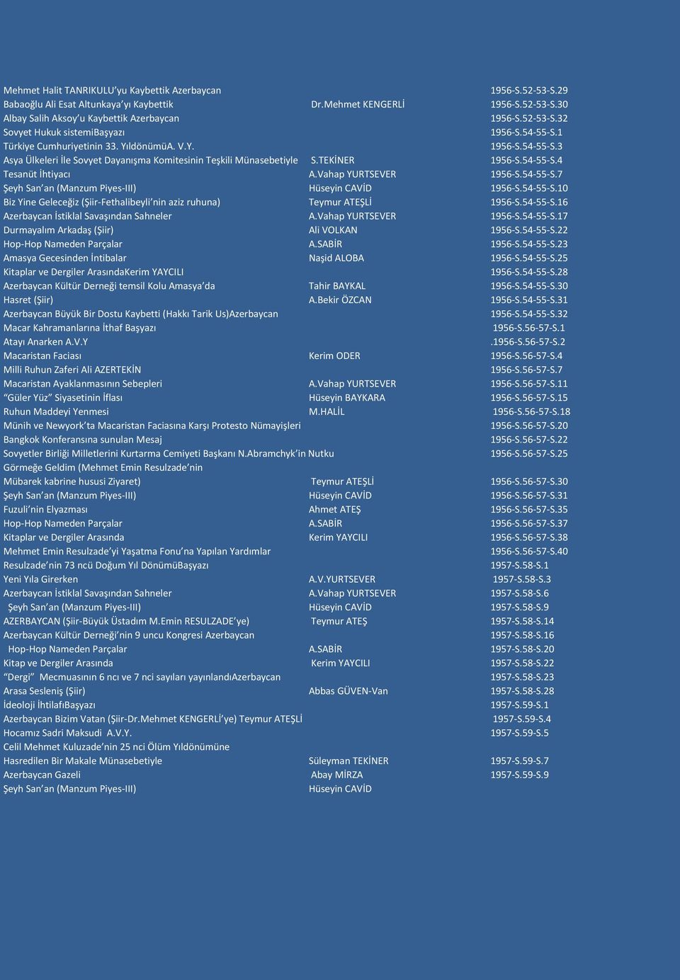 Vahap YURTSEVER 1956-S.54-55-S.7 Şeyh San an (Manzum Piyes-III) Hüseyin CAVİD 1956-S.54-55-S.10 Biz Yine Geleceğiz (Şiir-Fethalibeyli nin aziz ruhuna) Teymur ATEŞLİ 1956-S.54-55-S.16 Azerbaycan İstiklal Savaşından Sahneler A.