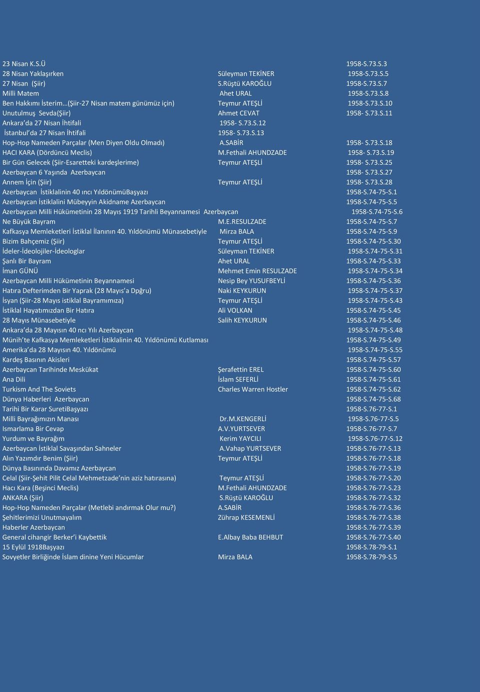 SABİR 1958- S.73.S.18 HACI KARA (Dördüncü Meclis) M.Fethali AHUNDZADE 1958- S.73.S.19 Bir Gün Gelecek (Şiir-Esaretteki kardeşlerime) Teymur ATEŞLİ 1958- S.73.S.25 Azerbaycan 6 Yaşında Azerbaycan 1958- S.