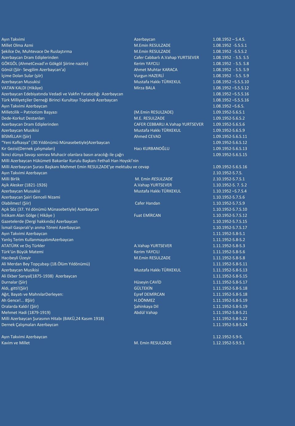 08.1952 - S.5. S.9 Azerbaycan Musukisi Mustafa Hakkı TÜRKEKUL 1.08.1952 S.5.S.10 VATAN KALDI (Hikâye) Mirza BALA 1.08.1952 S.5.S.12 Azerbaycan Edebiyatında Vedadi ve Vakfın Yaratıcılığı Azerbaycan 1.