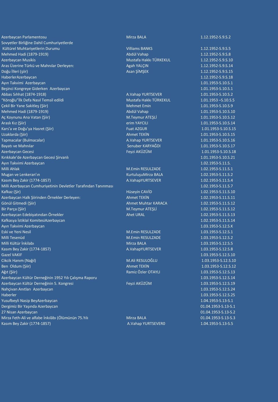 12.1952-S.9.S.18 Ayın Takvimi Azerbaycan 1.01.1953-S.10.S.1 Beşinci Kongreye Giderken Azerbaycan 1.01.1953-S.10.S.1 Abbas Sıhhat (1874-1918) A.Vahap YURTSEVER 1.01.1953-S.10.S.2 Köroğlu İlk Defa Nasıl Temsil edildi Mustafa Hakkı TÜRKEKUL 1.