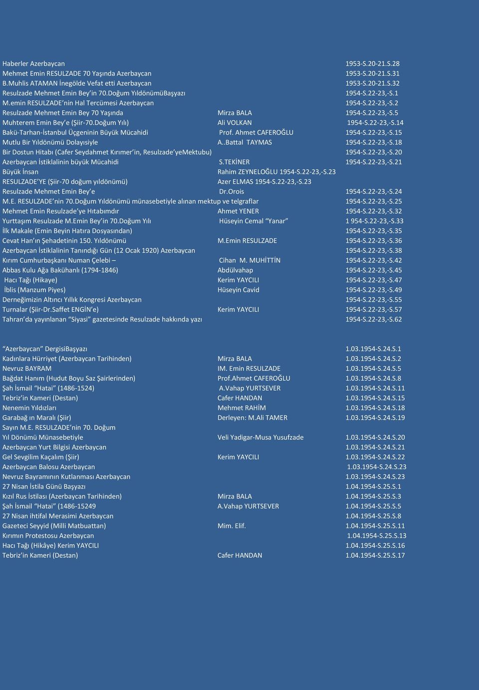 Doğum Yılı) Ali VOLKAN 1954-S.22-23,-S.14 Bakü-Tarhan-İstanbul Üçgeninin Büyük Mücahidi Prof. Ahmet CAFEROĞLU 1954-S.22-23,-S.15 Mutlu Bir Yıldönümü Dolayısiyle A..Battal TAYMAS 1954-S.22-23,-S.18 Bir Dostun Hitabı (Cafer Seydahmet Kırımer in, Resulzade yemektubu) 1954-S.