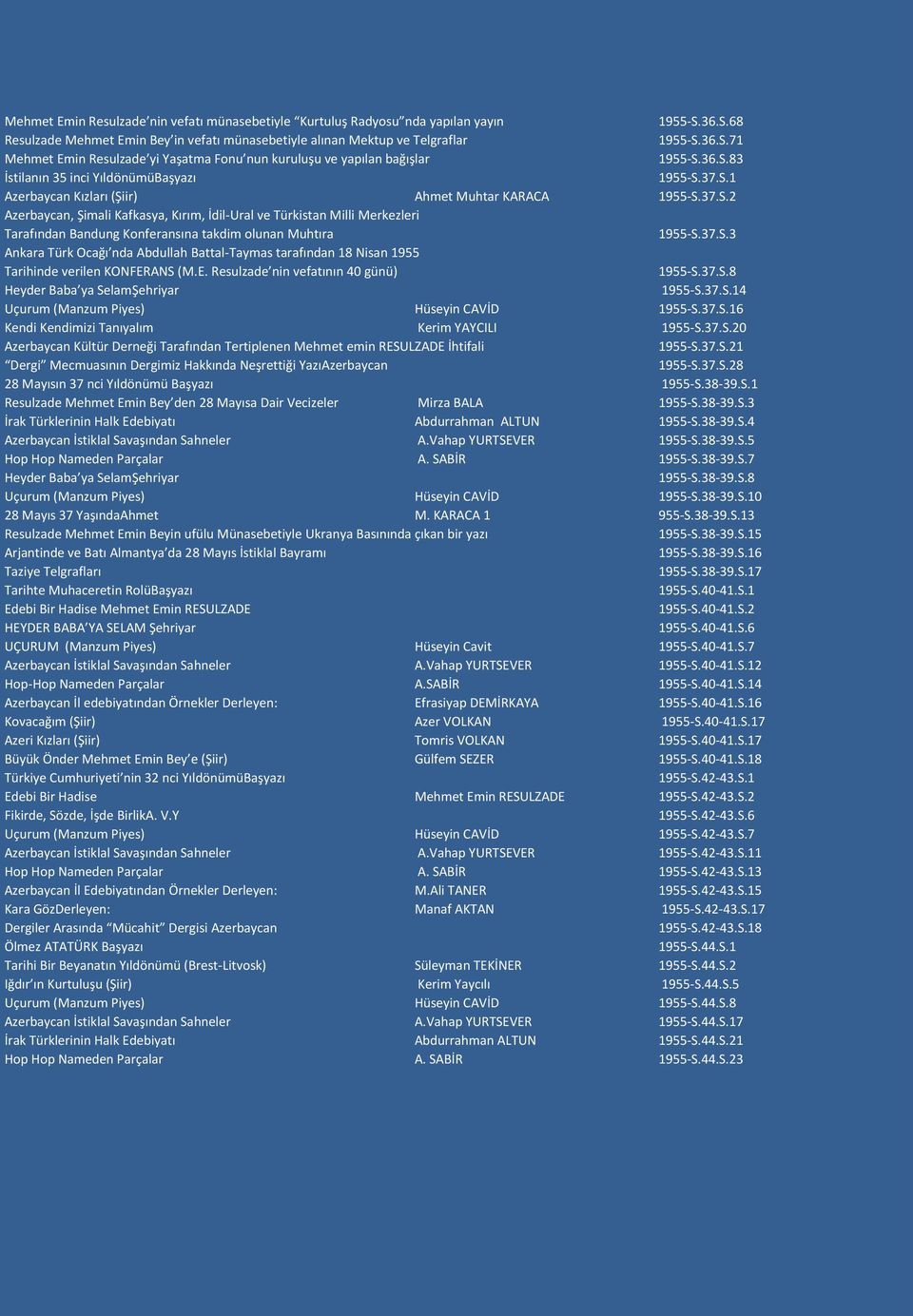 37.S.3 Ankara Türk Ocağı nda Abdullah Battal-Taymas tarafından 18 Nisan 1955 Tarihinde verilen KONFERANS (M.E. Resulzade nin vefatının 40 günü) 1955-S.37.S.8 Heyder Baba ya SelamŞehriyar 1955-S.37.S.14 Uçurum (Manzum Piyes) Hüseyin CAVİD 1955-S.