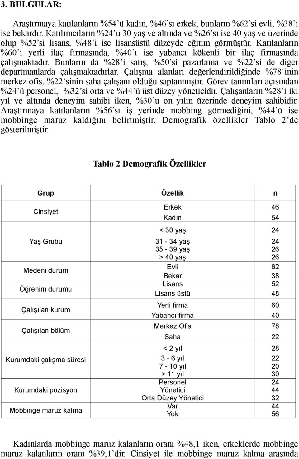 Katılanların %60 ı yerli ilaç firmasında, %40 ı ise yabancı kökenli bir ilaç firmasında çalışmaktadır. Bunların da %28 i satış, %50 si pazarlama ve %22 si de diğer departmanlarda çalışmaktadırlar.