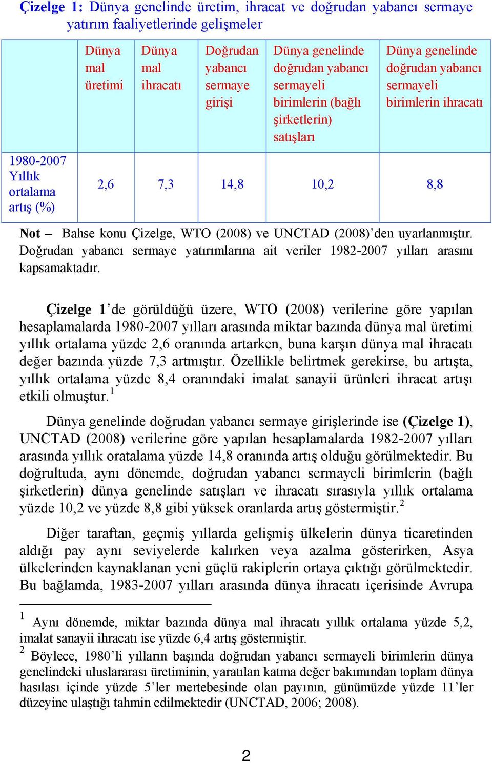 (2008) den uyarlanmıştır. Doğrudan yabancı sermaye yatırımlarına at verler 1982-2007 yılları arasını kapsamaktadır.