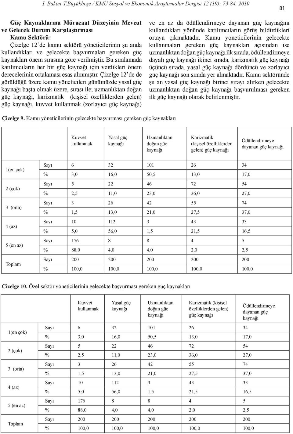 yöneticilerinin şu anda kullandıkları ve gelecekte başvurmaları gereken güç kaynakları önem sırasına göre verilmiştir.