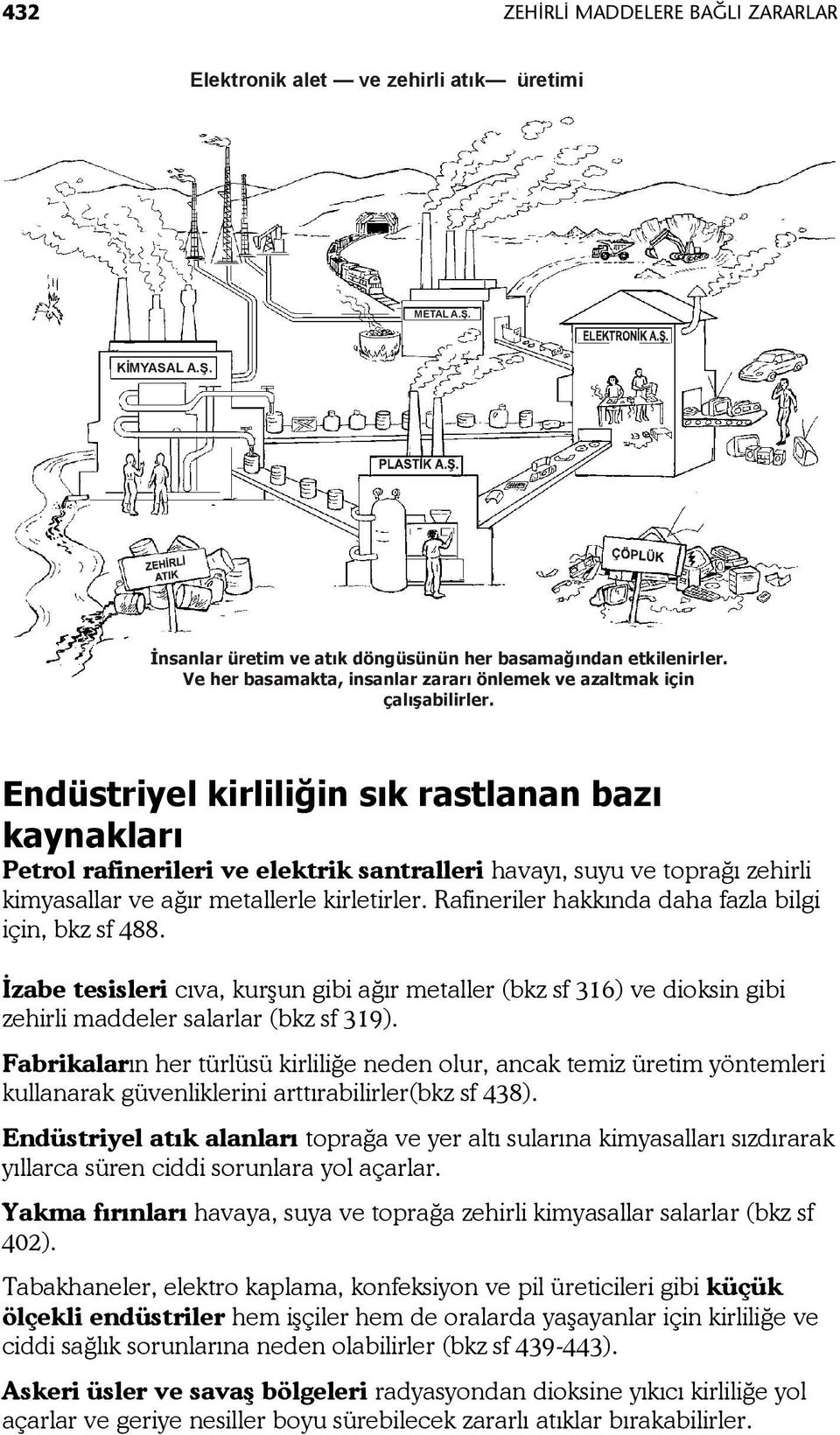 Endüstriyel kirliliğin sık rastlanan bazı kaynakları Petrol rafinerileri ve elektrik santralleri havayı, suyu ve toprağı zehirli kimyasallar ve ağır metallerle kirletirler.