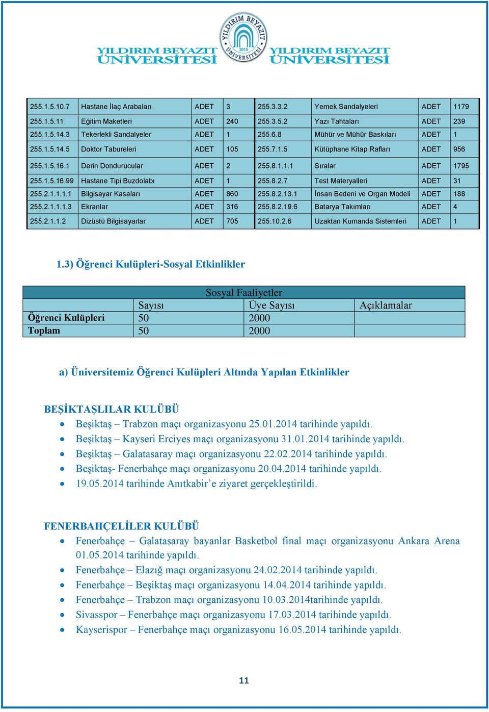 8.2.7 Test Materyalleri ADET 31 255.2.1.1.1.1 Bilgisayar Kasaları ADET 860 255.8.2.13.1 İnsan Bedeni ve Organ Modeli ADET 188 255.2.1.1.1.3 Ekranlar ADET 316 255.8.2.19.6 Batarya Takımları ADET 4 255.