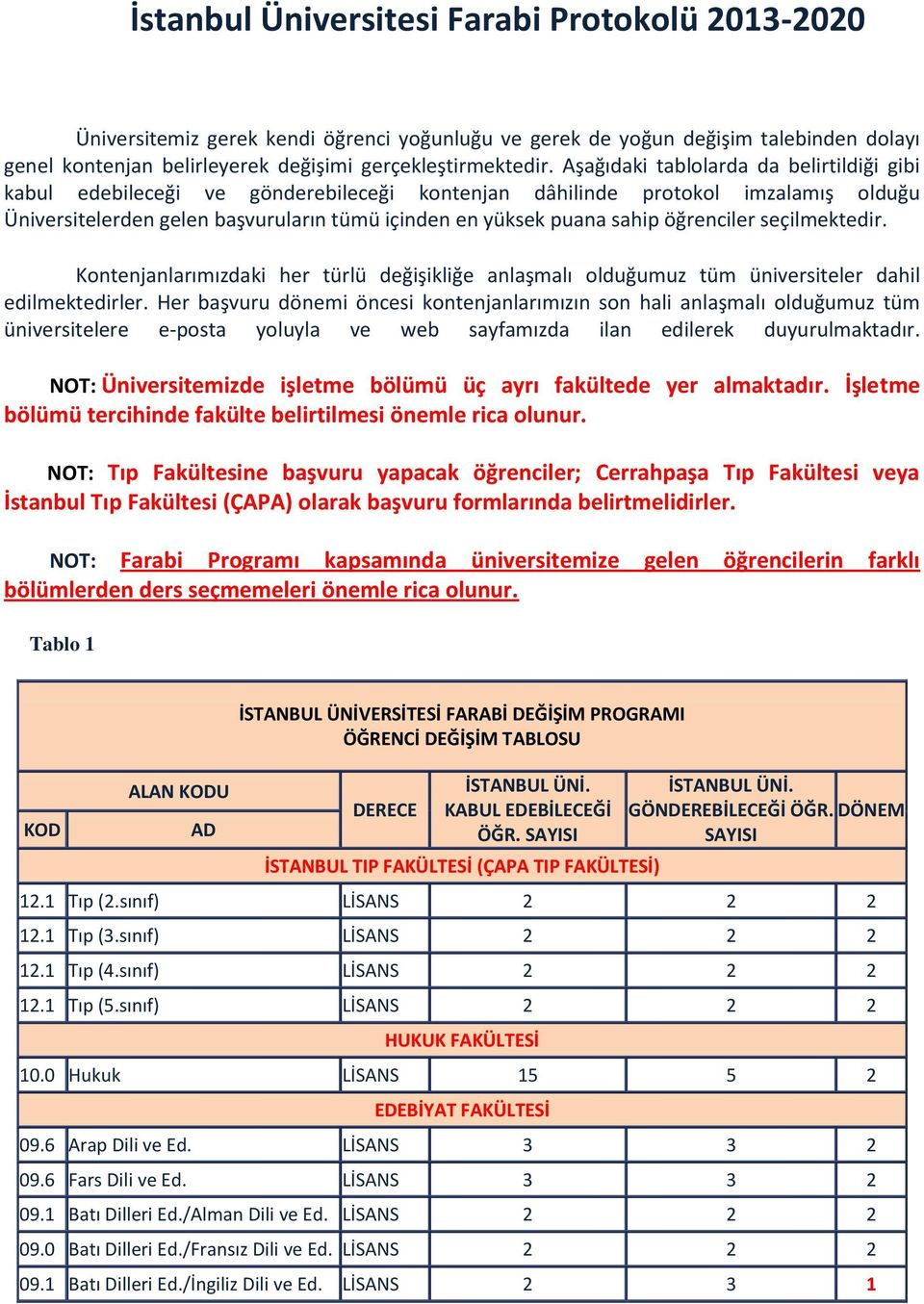 öğrenciler seçilmektedir. Kontenjanlarımızdaki her türlü değişikliğe anlaşmalı olduğumuz tüm üniversiteler dahil edilmektedirler.