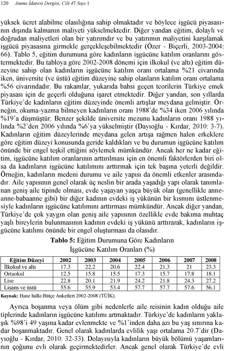 Tablo 5, eğitim durumuna göre kadınların işgücüne katılım oranlarını göstermektedir.