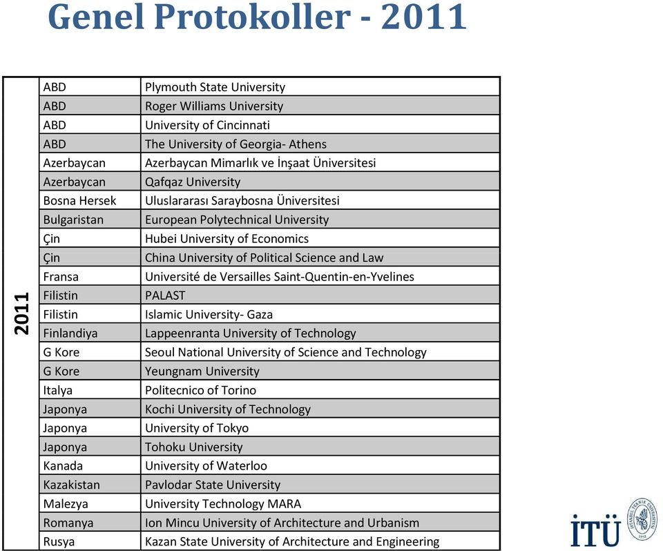 Saraybosna Üniversitesi European Polytechnical University Hubei University of Economics China University of Political Science and Law Université de Versailles Saint-Quentin-en-Yvelines PALAST Islamic