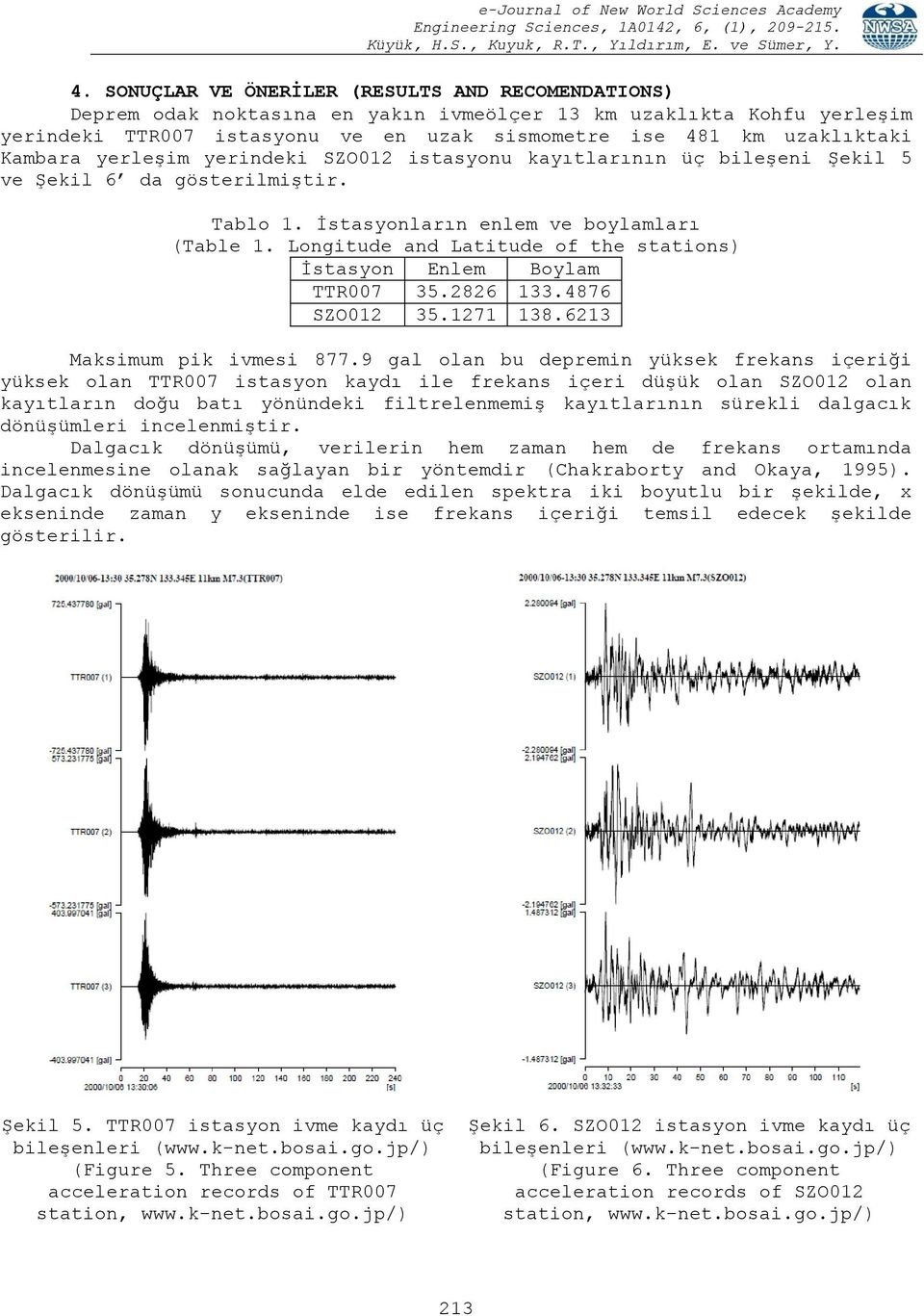 Longitude and Latitude of the stations) İstasyon Enlem Boylam TTR007 35.2826 133.4876 SZO012 35.1271 138.6213 Maksimum pik ivmesi 877.