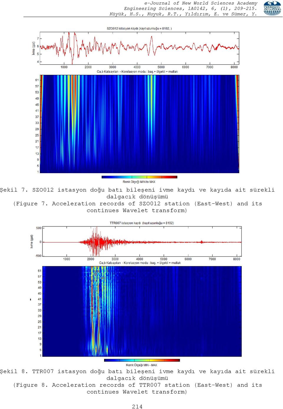 Acceleration records of SZO012 station (East-West) and its continues Wavelet transform) Şekil 8.