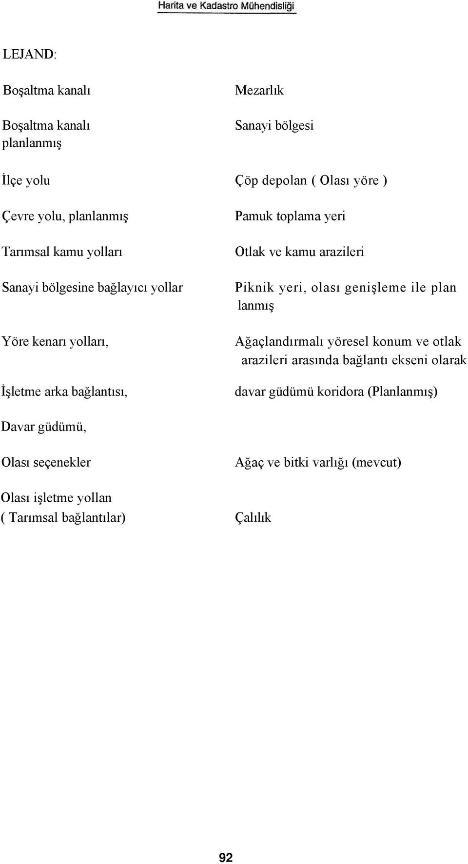 arazileri Piknik yeri, olası genişleme ile plan lanmış Ağaçlandırmalı yöresel konum ve otlak arazileri arasında bağlantı ekseni olarak