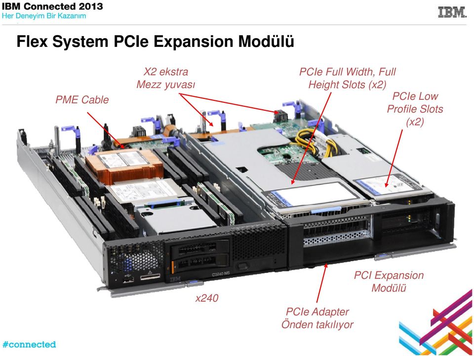 Height Slots (x2) PCIe Low Profile Slots (x2)