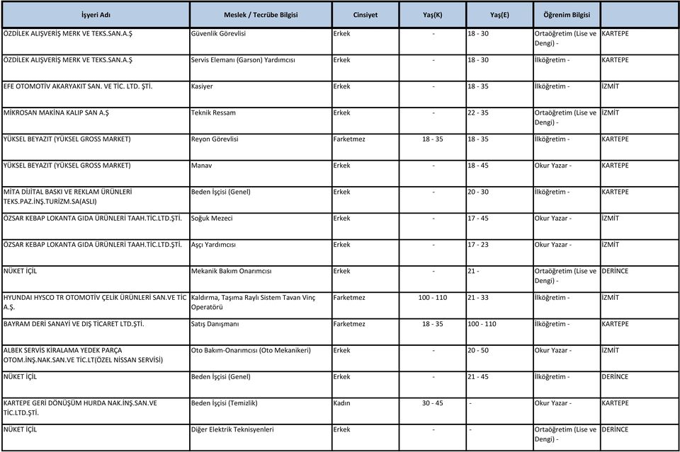 Ş Teknik Ressam Erkek - 22-35 Ortaöğretim (Lise ve YÜKSEL BEYAZIT (YÜKSEL GROSS MARKET) Reyon Görevlisi Farketmez 18-35 18-35 İlköğretim - YÜKSEL BEYAZIT (YÜKSEL GROSS MARKET) Manav Erkek - 18-45