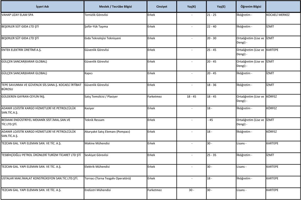 Güvenlik Görevlisi Erkek - 25-45 Ortaöğretim (Lise ve GÜLÇEN SANCAR(KARAR GLOBAL) Güvenlik Görevlisi Erkek - 20-45 Ortaöğretim (Lise ve GÜLÇEN SANCAR(KARAR GLOBAL) Kapıcı Erkek - 20-45 İlköğretim -