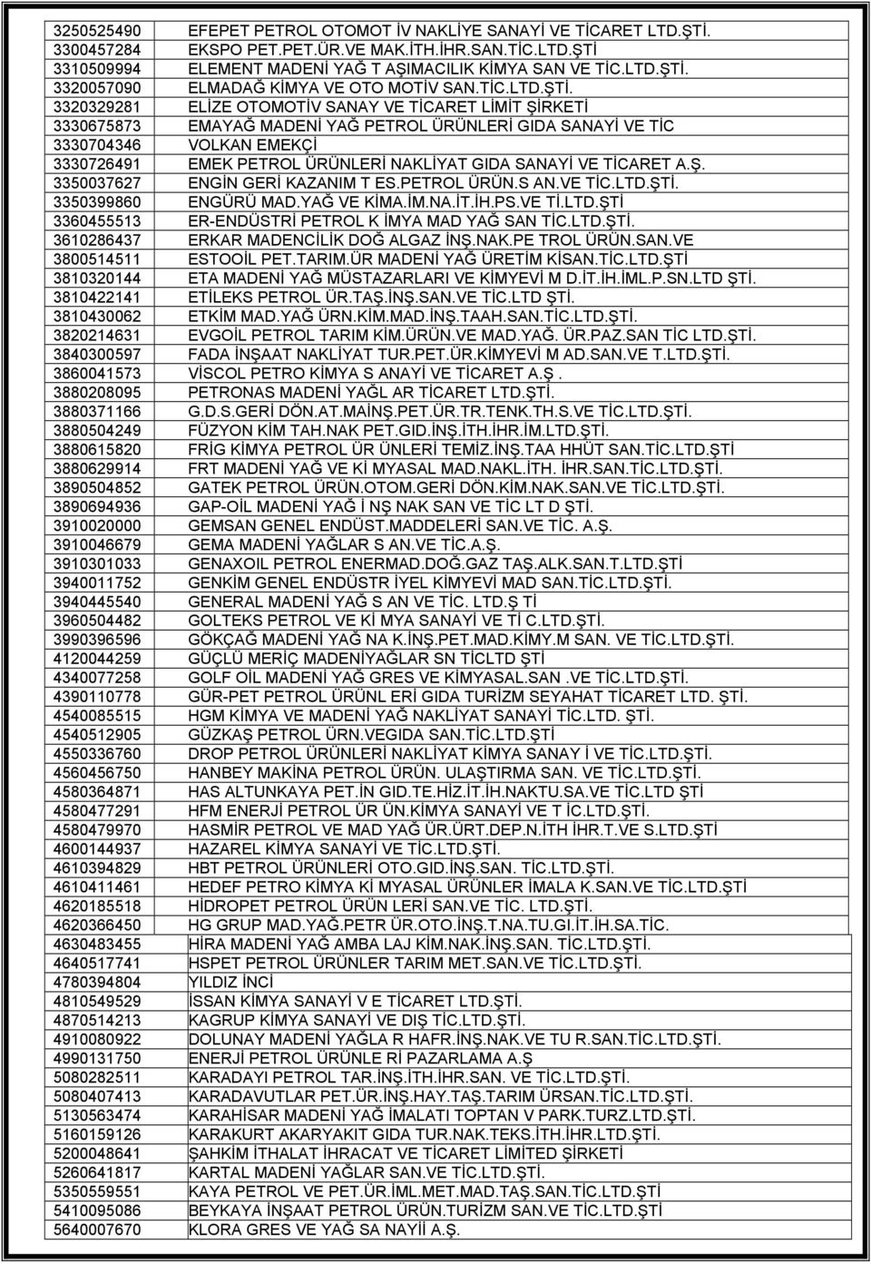 3320329281 ELİZE OTOMOTİV SANAY VE TİCARET LİMİT ŞİRKETİ 3330675873 EMAYAĞ MADENİ YAĞ PETROL ÜRÜNLERİ GIDA SANAYİ VE TİC 3330704346 VOLKAN EMEKÇİ 3330726491 EMEK PETROL ÜRÜNLERİ NAKLİYAT GIDA SANAYİ