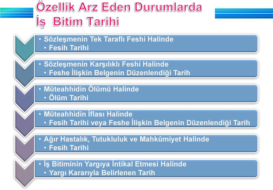 Halinde Fesih Tarihi veya Feshe İlişkin Belgenin Düzenlendiği Tarih Ağır Hastalık, Tutukluluk ve