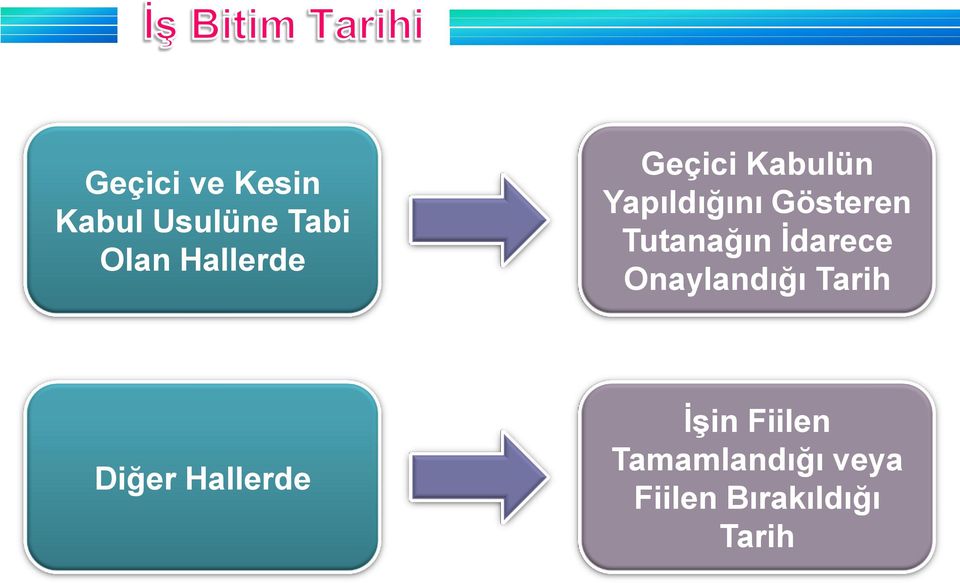 Tutanağın İdarece Onaylandığı Tarih Diğer